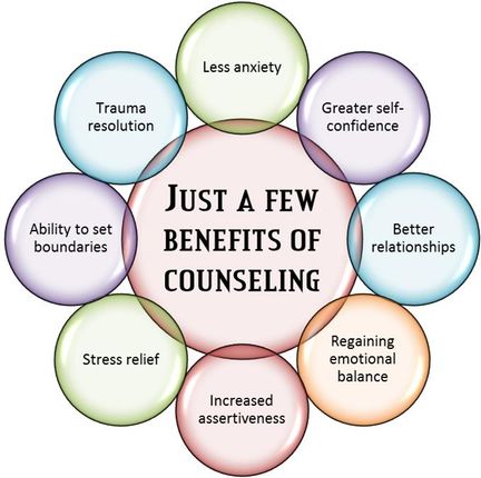 Benefits-of-Counseling1